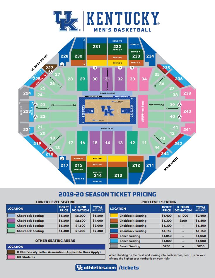 Rupp Arena Seating Chart For Basketball Games